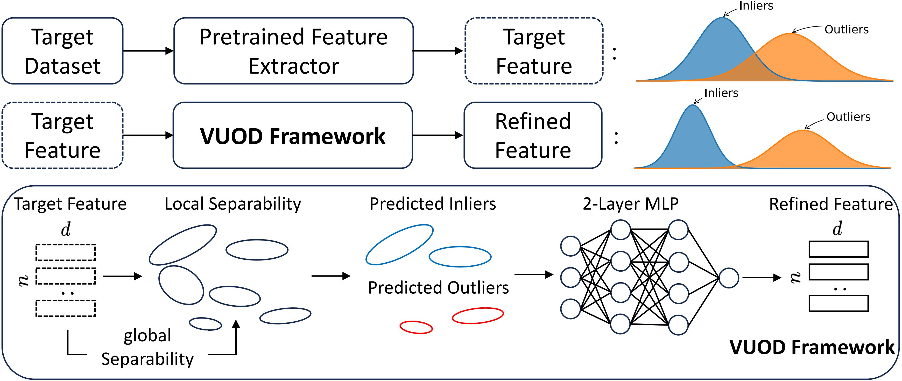 Framework