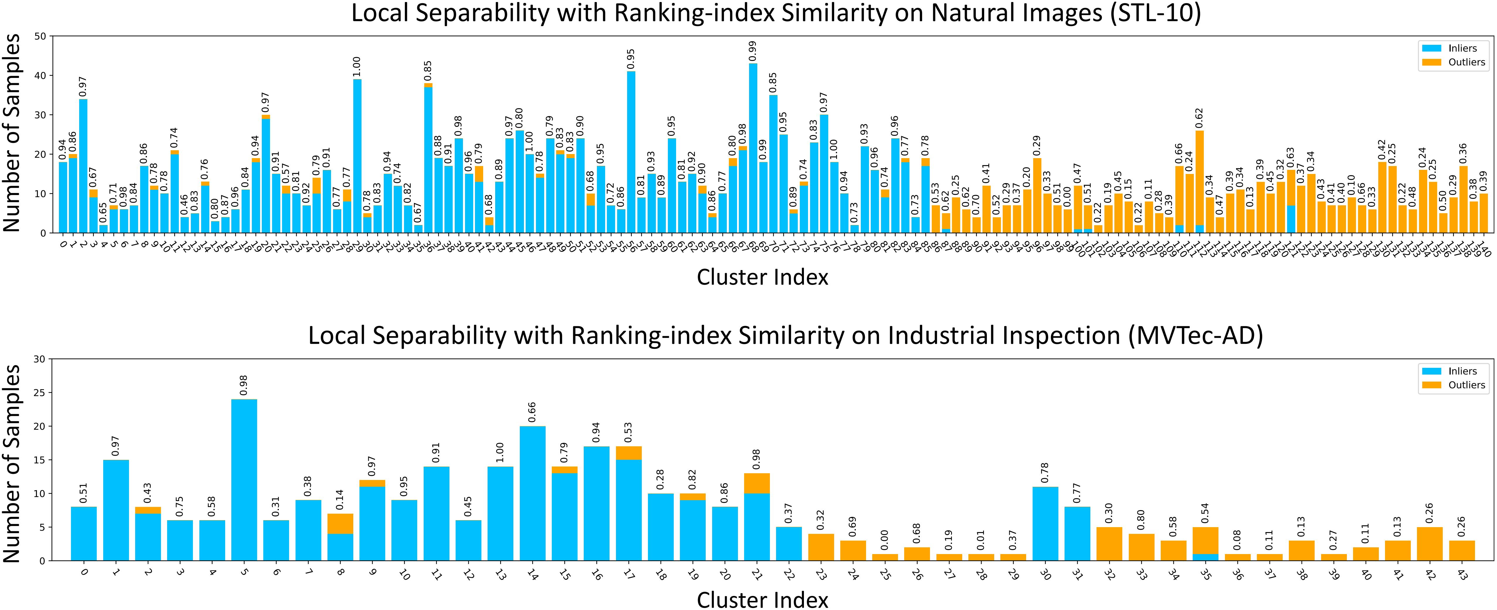 Local Separability
